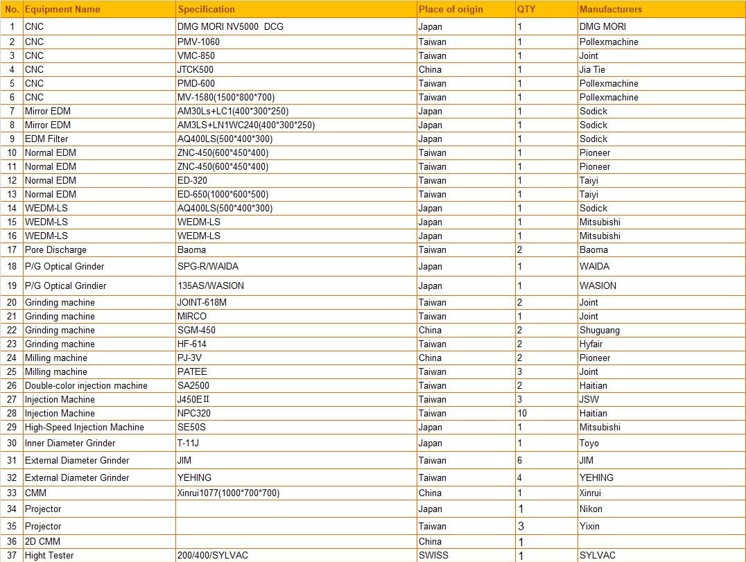 moldmaking equipment